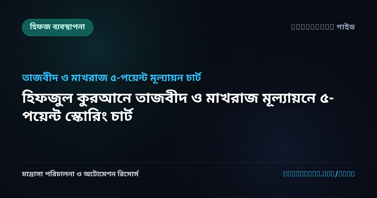 হিফজুল কুরআনে তাজবীদ ও মাখরাজ মূল্যায়নে ৫-পয়েন্ট স্কোরিং চার্ট